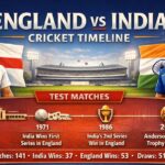 england cricket team vs india national cricket team timeline
