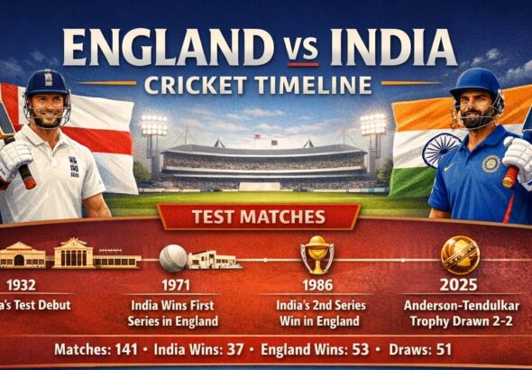 england cricket team vs india national cricket team timeline